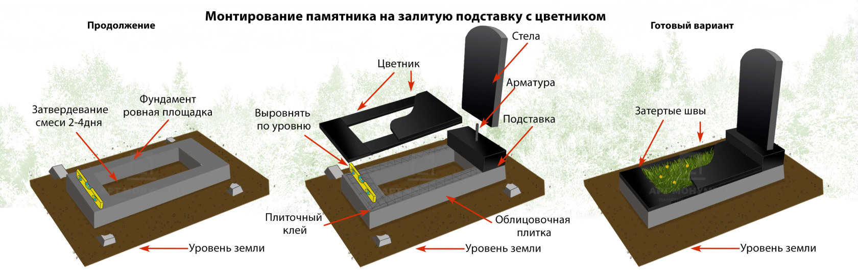 Благоустройство и содержание захоронений на кладбище